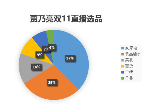 羅永浩和賈乃亮比算數(shù)慘敗，網(wǎng)友：別直播也輸了！