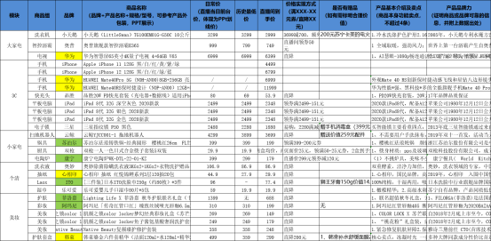 羅永浩和賈乃亮比算數(shù)慘敗，網(wǎng)友：別直播也輸了！