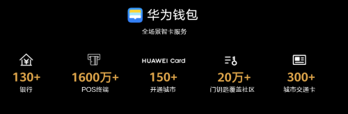 Mate 40系列讓你的錢包再升級，Huawei Card“金”喜來襲