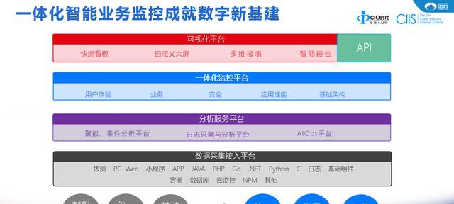 聽(tīng)云總裁趙宇辰：AI+業(yè)務(wù)運(yùn)維成就數(shù)字新基建