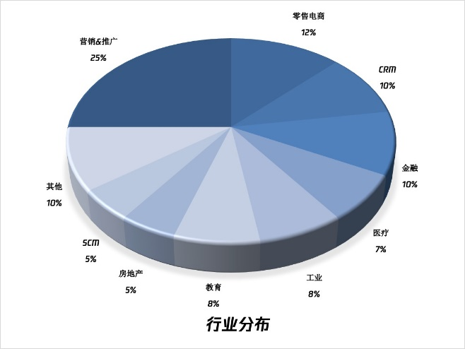 頂級(jí)投資人看好的致趣百川，剛剛又被巨頭看中了！