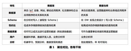 華為云FusionInsight湖倉(cāng)一體解決方案的來(lái)世今生