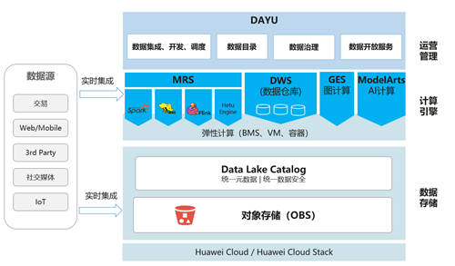 華為云FusionInsight湖倉(cāng)一體解決方案的來(lái)世今生