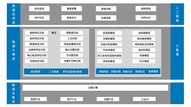 西人馬預測性維護平臺入圍聯(lián)通物聯(lián)網(wǎng)公司創(chuàng)新業(yè)務預測性維護項目產(chǎn)品庫