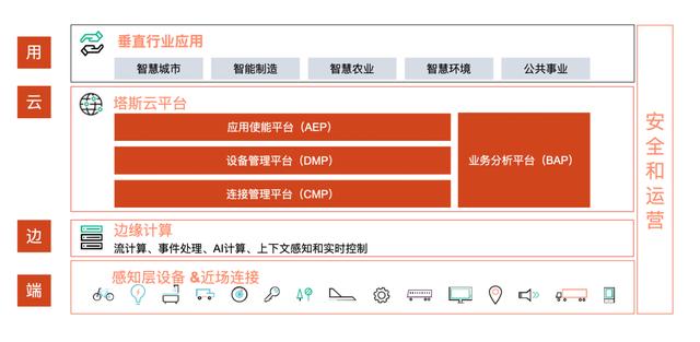 西人馬預測性維護平臺入圍聯(lián)通物聯(lián)網(wǎng)公司創(chuàng)新業(yè)務預測性維護項目產(chǎn)品庫