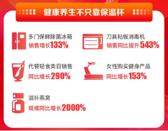 神仙打架！蘇寧雙十一發(fā)布首日戰(zhàn)報(bào)，縣鎮(zhèn)7000零售云店銷售翻倍