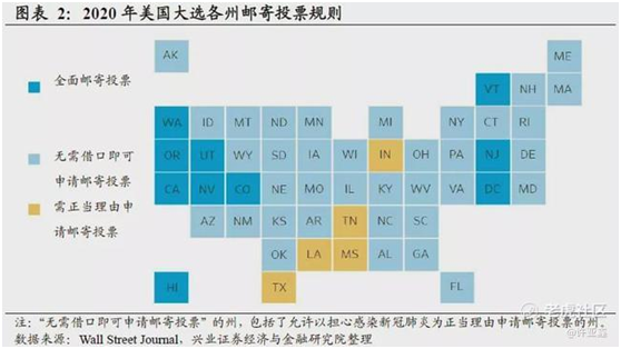 老虎證券：誰會登頂白宮之巔？有個(gè)結(jié)論很清晰！