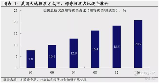 老虎證券：誰會登頂白宮之巔？有個(gè)結(jié)論很清晰！