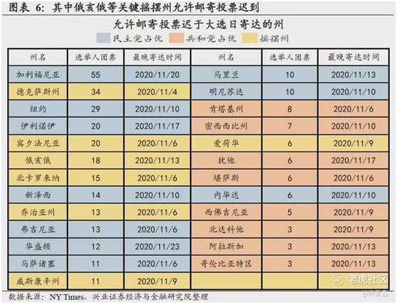 老虎證券：誰會登頂白宮之巔？有個(gè)結(jié)論很清晰！