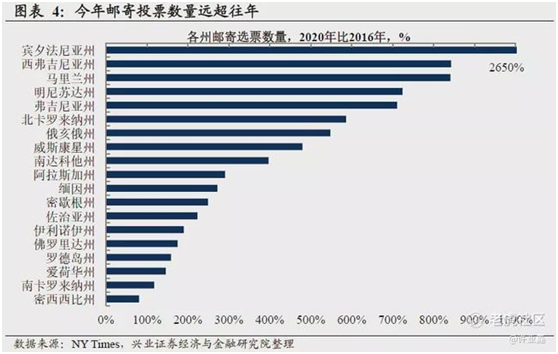 老虎證券：誰會登頂白宮之巔？有個(gè)結(jié)論很清晰！