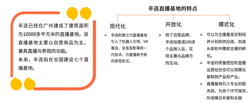 辛有志單場帶貨18.8億背后：企業(yè)家精心構建的辛選供應鏈