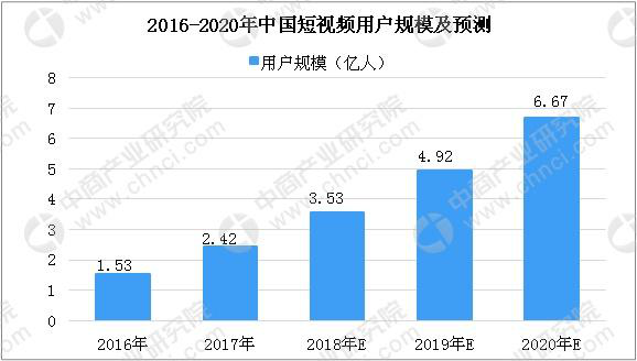 你的“專屬秒拍” 在華為云上實(shí)現(xiàn)輕松遷移