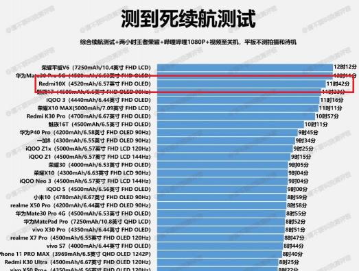 5G游戲小鋼炮！雙11最值得購買的游戲手機Redmi 10X