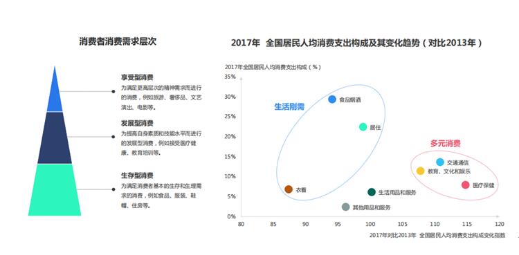 玄訊洞見:消費(fèi)紅利經(jīng)濟(jì)消失，“數(shù)智創(chuàng)新”時(shí)代正在崛起！