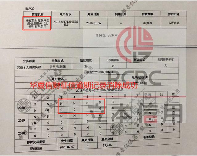 華夏信財征信逾期，征信異議處理如何開展？