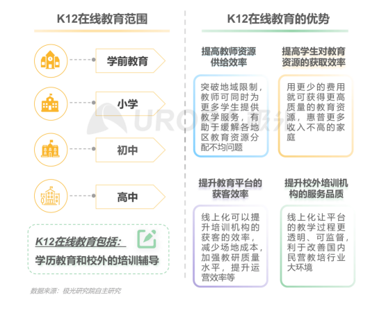 極光：在線(xiàn)青少兒英語(yǔ)教育行業(yè)梯隊(duì)分化明顯，用戶(hù)向頭部品牌集中