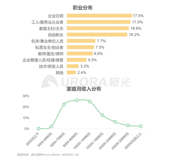 極光：在線(xiàn)青少兒英語(yǔ)教育行業(yè)梯隊(duì)分化明顯，用戶(hù)向頭部品牌集中