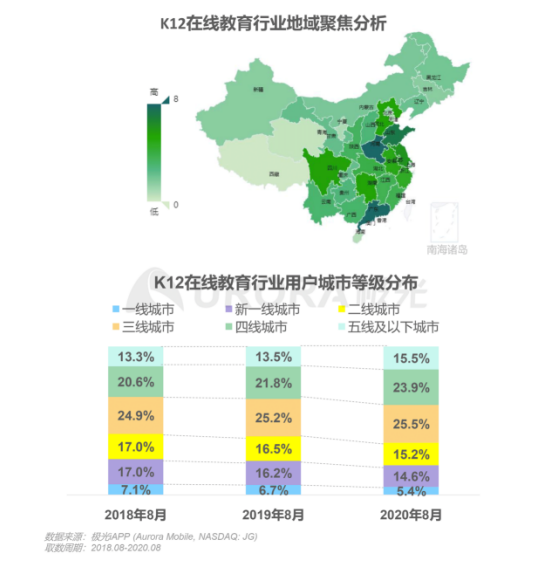 極光：在線(xiàn)青少兒英語(yǔ)教育行業(yè)梯隊(duì)分化明顯，用戶(hù)向頭部品牌集中