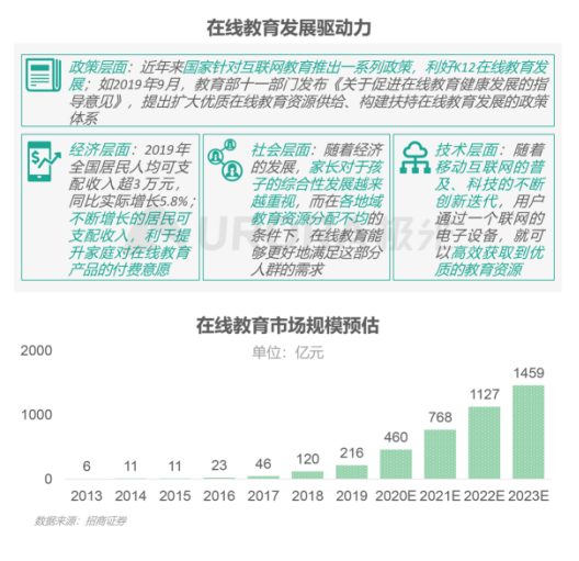 極光：在線(xiàn)青少兒英語(yǔ)教育行業(yè)梯隊(duì)分化明顯，用戶(hù)向頭部品牌集中