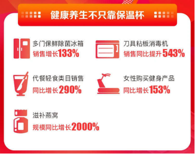 消費升級大潮能否持續(xù)？蘇寧易購雙十一用7倍增長給予回應