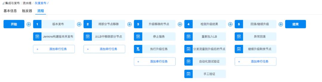 騫云科技：多云環(huán)境下的自動化運(yùn)維趨勢