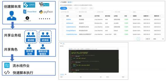 騫云科技：多云環(huán)境下的自動化運(yùn)維趨勢