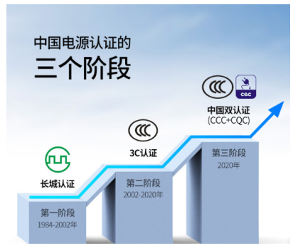 能為兩臺iPhone12快充，綠聯(lián)65W氮化鎵充電器獲CQC首批認證