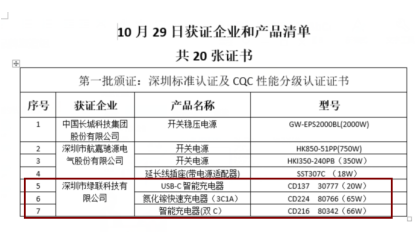 能為兩臺iPhone12快充，綠聯(lián)65W氮化鎵充電器獲CQC首批認證