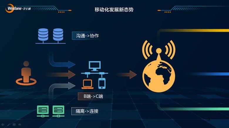 2020衛(wèi)士通安全移動(dòng)辦公解決方案交流會(huì)暨新品發(fā)布會(huì)成功舉辦