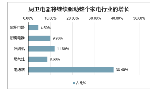 蘇寧易購(gòu)雙十一前三天家電榜3：美的狂轟亂炸將方太擊退至第三