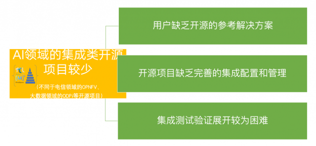 推進(jìn)AI融合 2020 LF AI & DATA DAY(AI開(kāi)源日)即將召開(kāi)