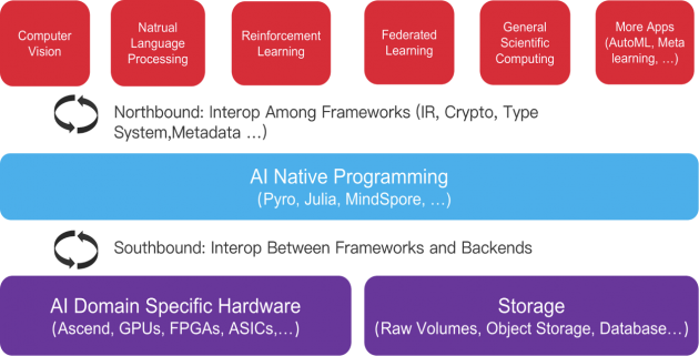 推進(jìn)AI融合 2020 LF AI & DATA DAY(AI開(kāi)源日)即將召開(kāi)