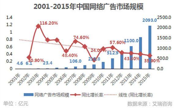 “出價多按了兩個0，半小時花了18萬，客戶要我賠錢......”——一個教育優(yōu)化師的救贖之道