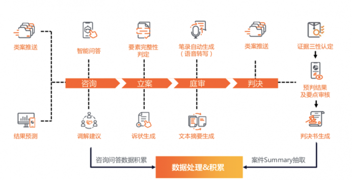 AI云時(shí)代大幕開啟，華為全棧AI產(chǎn)品線將迎春天