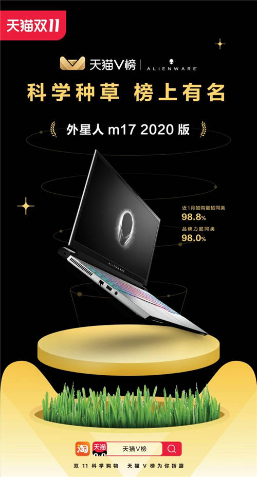 引爆雙11，ALIENWARE外星人m17上天貓榜單啦！