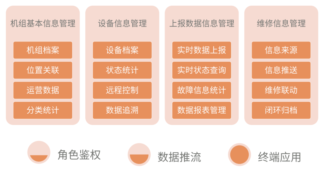 西人馬如何利用端-邊-管-云-用賦能風(fēng)電行業(yè)？