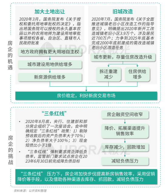 極光：安居客、貝殼找房和鏈家三大平臺占據(jù)最主要市場份額