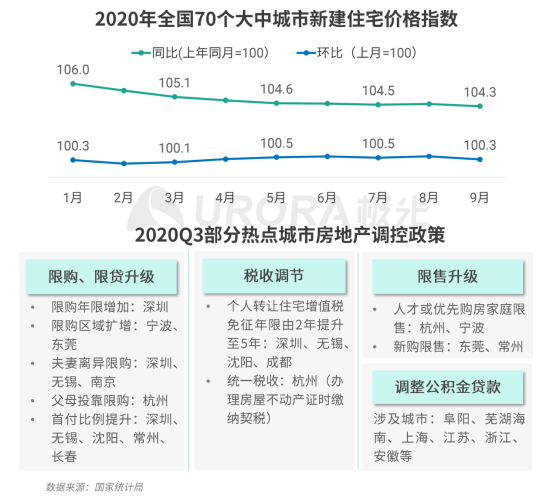 極光：安居客、貝殼找房和鏈家三大平臺占據(jù)最主要市場份額