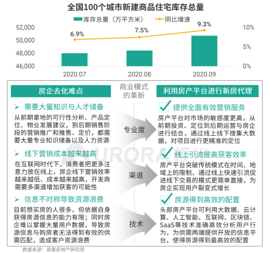 極光：安居客、貝殼找房和鏈家三大平臺占據(jù)最主要市場份額