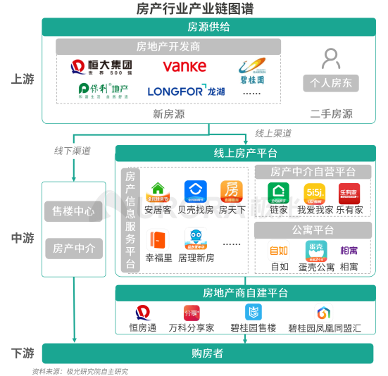 極光：安居客、貝殼找房和鏈家三大平臺占據(jù)最主要市場份額