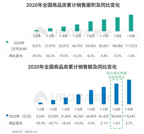 極光：安居客、貝殼找房和鏈家三大平臺占據(jù)最主要市場份額