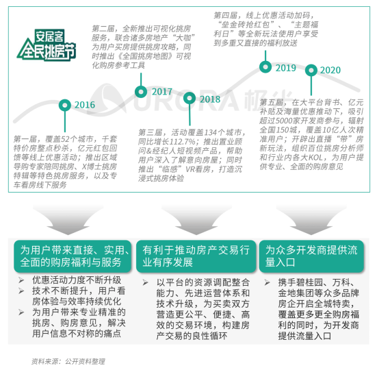 極光：安居客、貝殼找房和鏈家三大平臺占據(jù)最主要市場份額