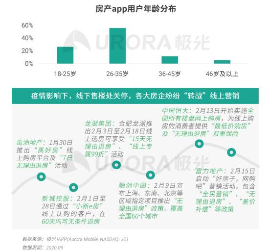 極光：安居客、貝殼找房和鏈家三大平臺占據(jù)最主要市場份額