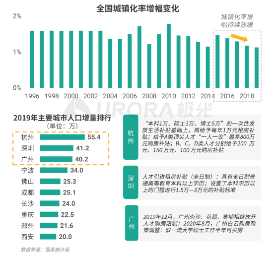 極光：安居客、貝殼找房和鏈家三大平臺占據(jù)最主要市場份額