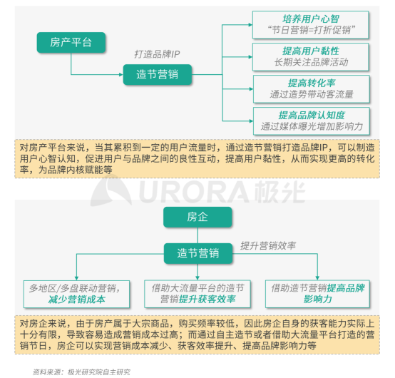 極光：安居客、貝殼找房和鏈家三大平臺占據(jù)最主要市場份額