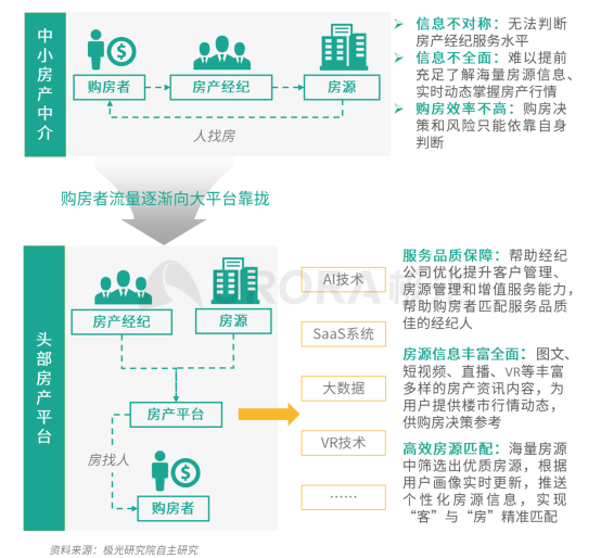 極光：安居客、貝殼找房和鏈家三大平臺占據(jù)最主要市場份額