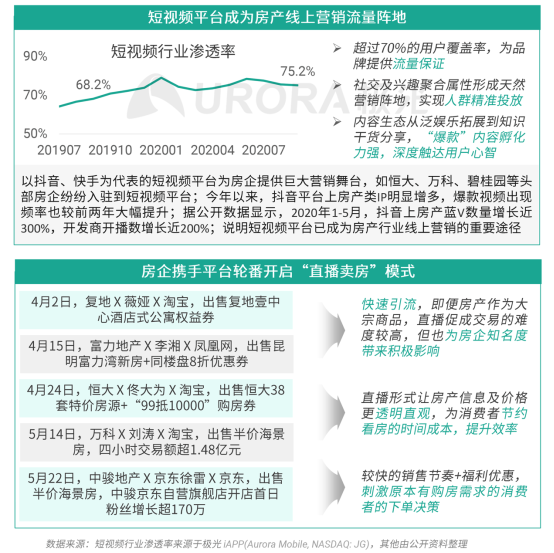 極光：安居客、貝殼找房和鏈家三大平臺占據(jù)最主要市場份額