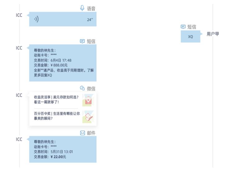 城商行巨頭 北京銀行、上海銀行的零售突破點——線上渠道