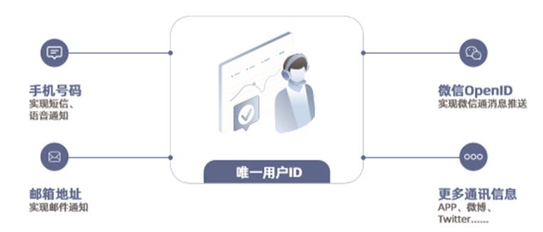 城商行巨頭 北京銀行、上海銀行的零售突破點——線上渠道