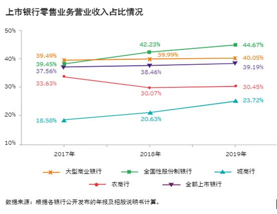 城商行巨頭 北京銀行、上海銀行的零售突破點——線上渠道